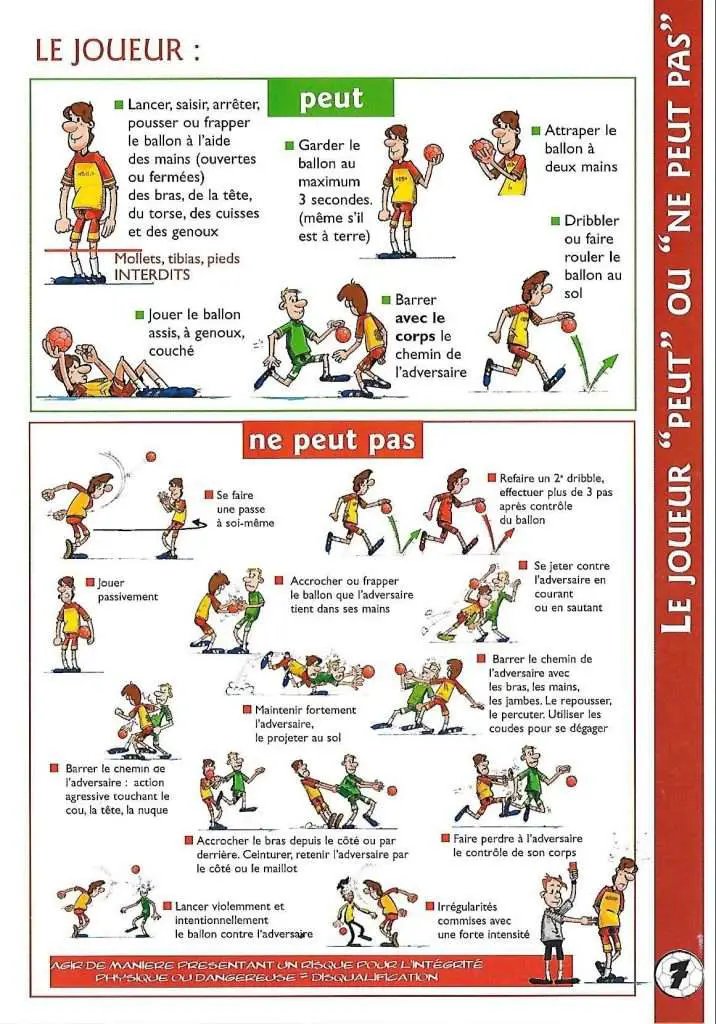 The essential rules of handball: How to write about this exciting sport?