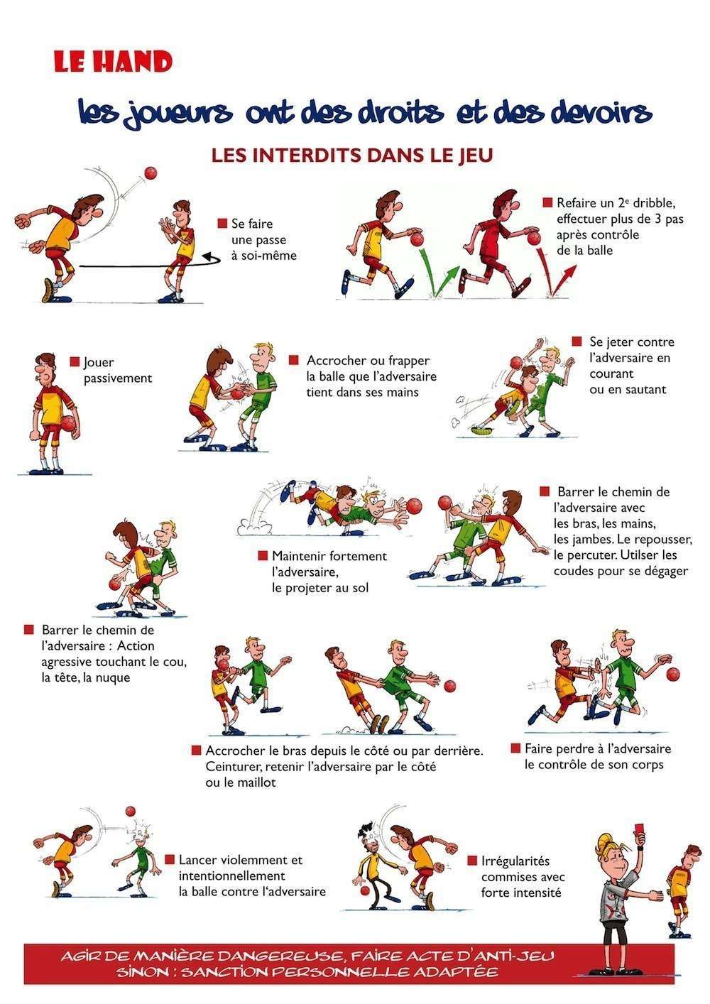 Comment compter les points au handball : règles et système de notation expliqués