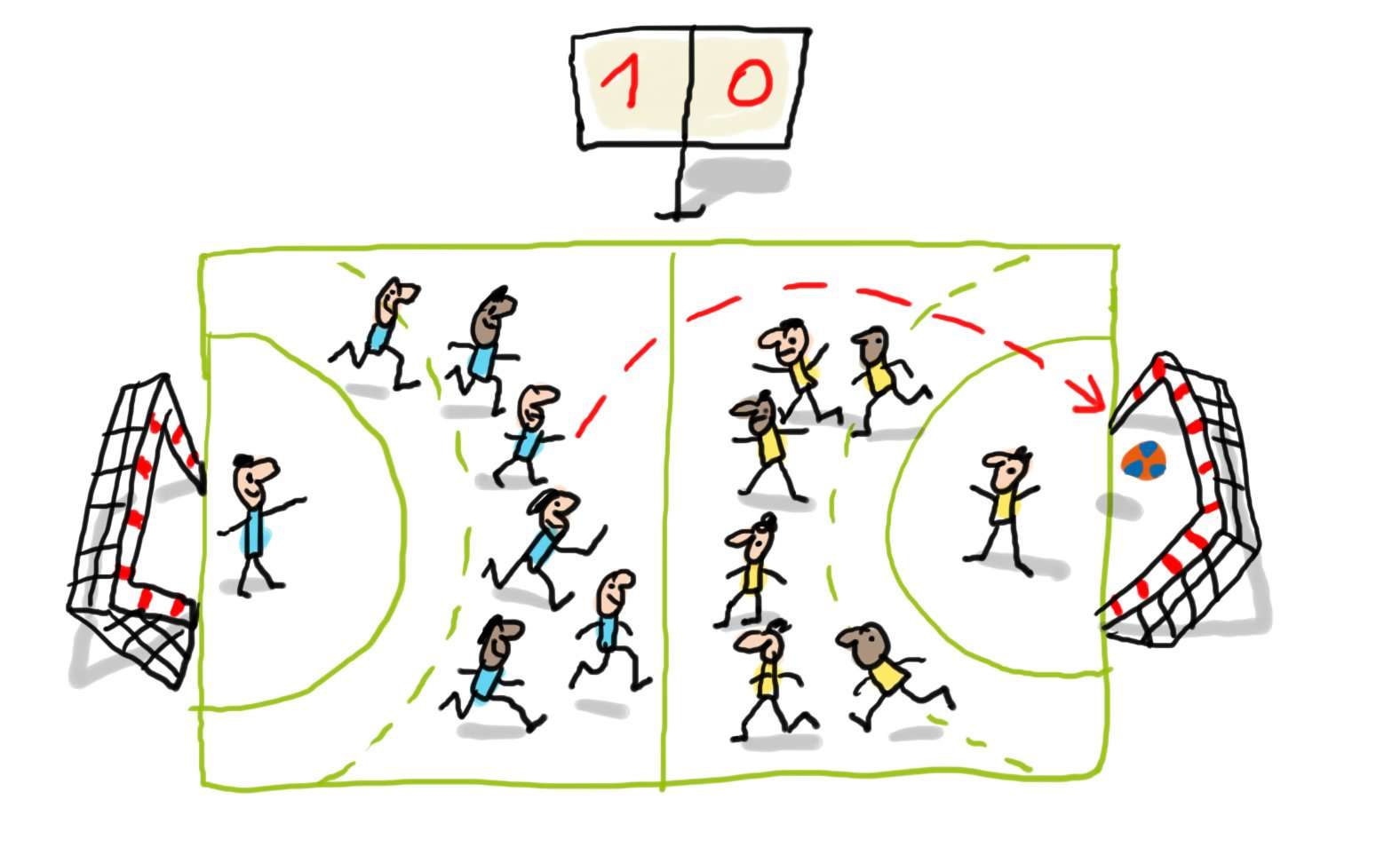 Le jeu d’équipe au handball : Comment se gagne un match de handball ?