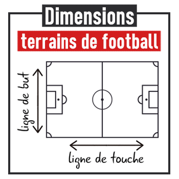 Les dimensions d’un terrain de foot à 8 : Guide complet pour une pratique optimale