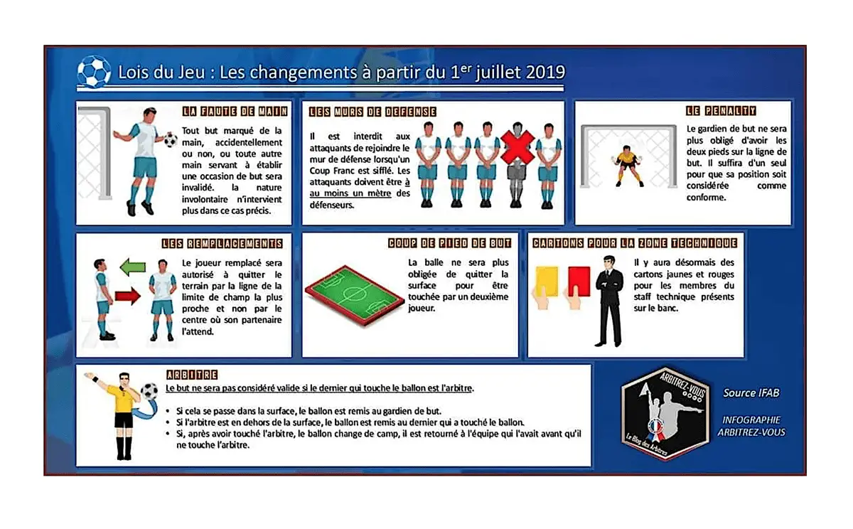 Quelle distance pour un penalty ? Le Guide Complet des Règles et des Stratégies du Football
