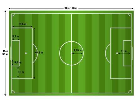 Quelle est la surface d’un terrain de foot professionnel ? Un Guide Complet