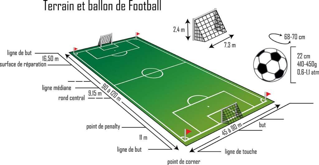 Tout savoir sur les dimensions d’un terrain de football : Guide complet