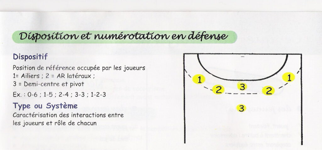 découvrez les principes et stratégies de l'attaque 3-3 en handball : une formation offensive dynamique pour déséquilibrer la défense adverse et créer des occasions de but.