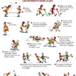 découvrez les étapes essentielles, conseils et astuces pour devenir joueur de handball, développer vos compétences et réussir dans ce sport dynamique.