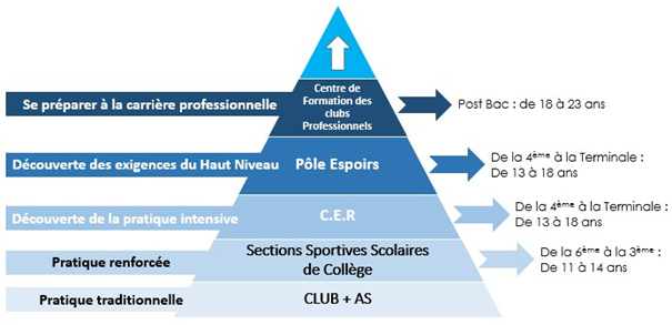 découvrez les meilleures stratégies de handball pour améliorer votre jeu : techniques offensives, défensives et conseils tactiques pour joueurs et entraîneurs de tous niveaux.