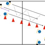 découvrez les techniques et conseils essentiels pour réussir un tir d'ailier au handball. améliorez votre précision, votre puissance et votre efficacité sur le terrain grâce à nos astuces adaptées à tous les niveaux.