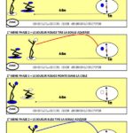 découvrez les règles officielles et les critères à respecter pour tirer au but au football. apprenez les techniques, les astuces et tout ce qu'il faut savoir pour réussir vos tirs lors des matchs et entraînements.
