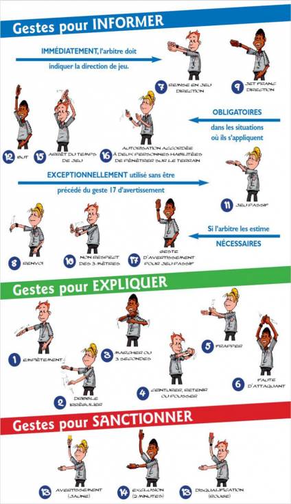 découvrez le déroulement d’un match de handball : règles principales, temps de jeu, phases de jeu, rôles des joueurs et déroulement global d’une rencontre pour mieux comprendre ce sport dynamique.