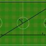 découvrez quelles sont les dimensions réglementaires d’un but de foot selon différentes catégories et niveaux de jeu. guide pratique pour choisir la bonne taille de cage de football, du mini au but adulte.