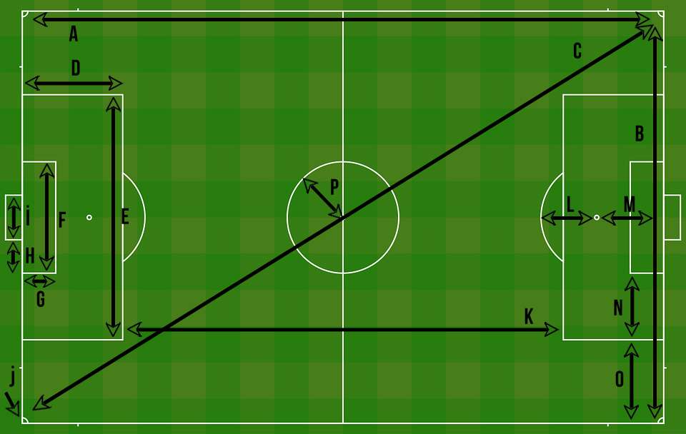 découvrez quelles sont les dimensions réglementaires d’un but de foot selon différentes catégories et niveaux de jeu. guide pratique pour choisir la bonne taille de cage de football, du mini au but adulte.