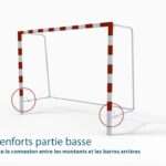 découvrez les dimensions officielles d’un but de handball : largeur, hauteur et profondeur selon les règles internationales. informations pratiques pour joueurs et entraîneurs.