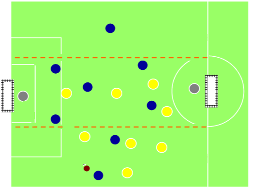 découvrez quelles sont les dimensions officielles d’un terrain de football à 8 selon la réglementation, ainsi que les conseils pour bien aménager votre terrain de foot à 8 joueurs.