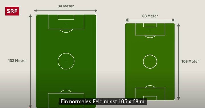 découvrez les dimensions officielles d’un terrain de football : longueur, largeur, zones spécifiques et normes recommandées pour matchs amateurs et professionnels.