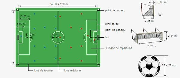 découvrez les dimensions officielles d'un terrain de football : longueur, largeur, marquages et réglementations selon les normes fifa pour vos matchs, entraînements ou projets sportifs.