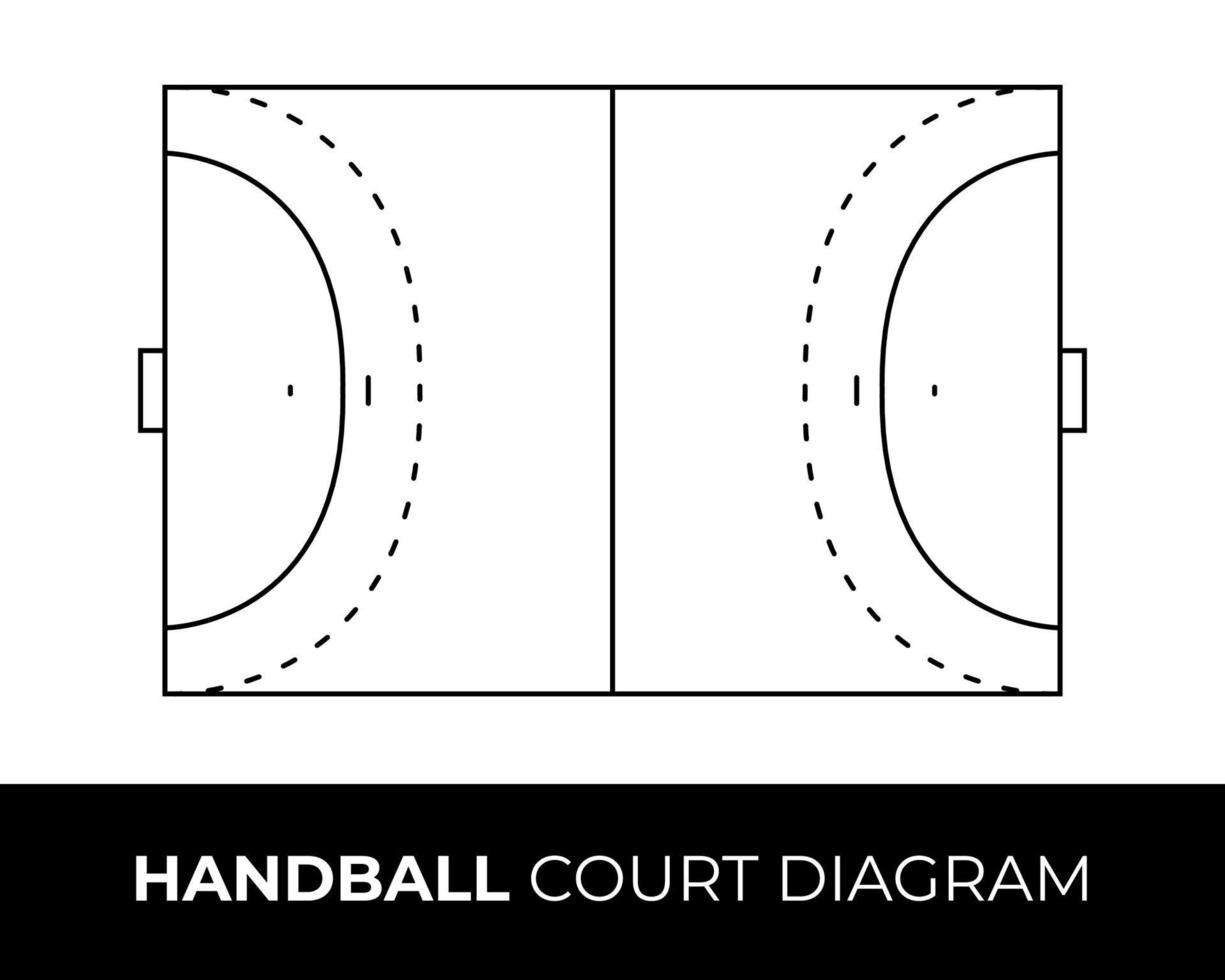 découvrez les dimensions officielles d'un terrain de handball : longueur, largeur, zones spécifiques et marquages selon la réglementation en vigueur. idéal pour joueurs, entraîneurs et organisateurs de matchs.