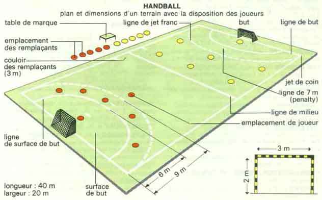 découvrez les dimensions officielles d’un terrain de handball : longueur, largeur, zones spécifiques et réglementations essentielles pour joueurs, entraîneurs et passionnés de handball.