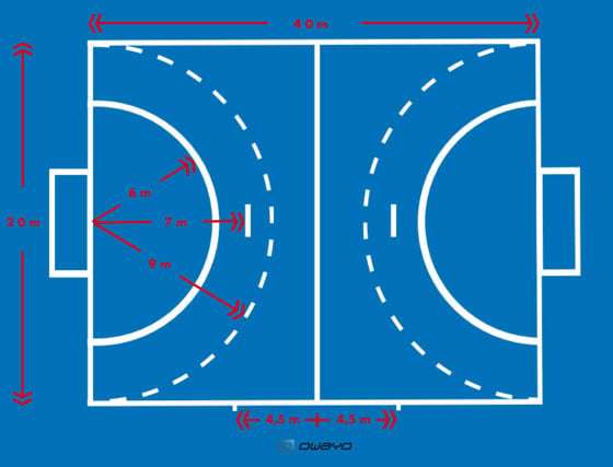découvrez les dimensions officielles d’un terrain de handball : longueur, largeur, zones spécifiques et marquages pour mieux comprendre l’espace de jeu conformément aux règles internationales.