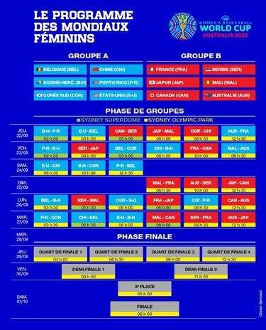 découvrez la durée d’un match de basket, ses différentes périodes et temps de jeu, ainsi que les règles officielles qui encadrent le chronométrage au basketball.