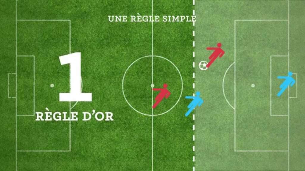 découvrez la règle du hors-jeu en football : explication simple, définition, exemples et tout ce qu’il faut savoir pour mieux comprendre ce concept clé du jeu.