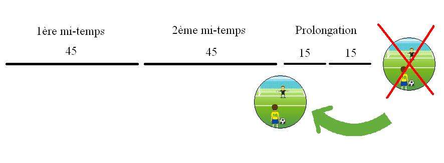 découvrez les dernières informations sur la prolongation de l'euro : analyses, dates clés et enjeux majeurs autour du championnat européen de football.