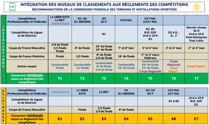découvrez la règle du 6 mètres au football : explication simple du coup de pied de but, quand il est accordé et comment il se déroule selon les lois du jeu.