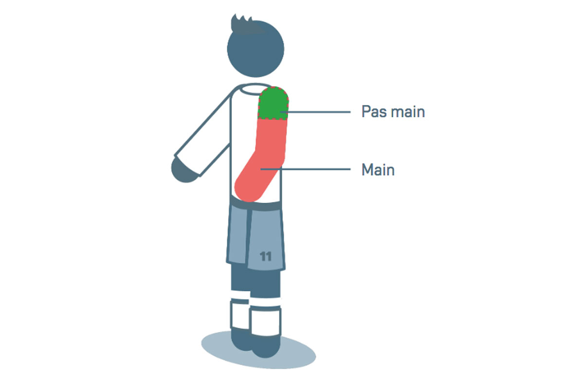 découvrez les principaux règlements du football : temps de jeu, nombre de joueurs, fautes, cartons, hors-jeu et autres règles essentielles pour bien comprendre ce sport populaire.