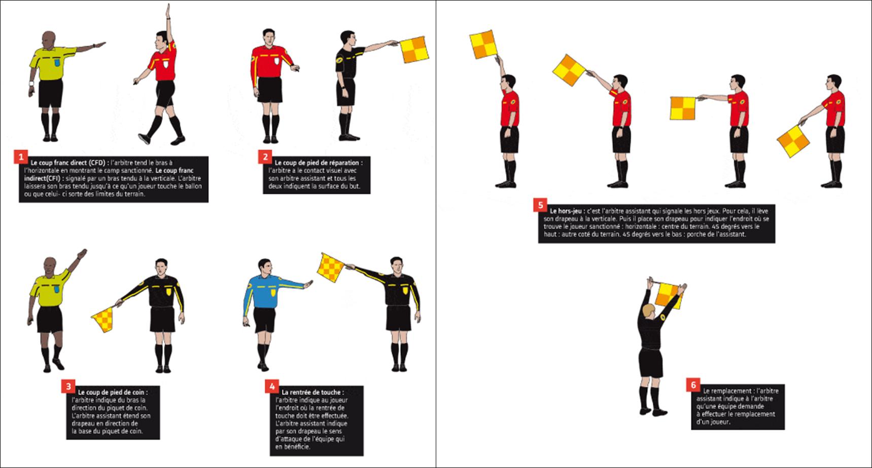 découvrez les règles essentielles du football : nombre de joueurs, durée d’un match, fautes, sanctions et déroulement du jeu. apprenez les bases pour mieux comprendre ce sport populaire !