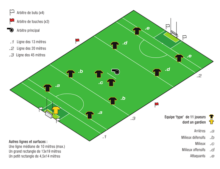 découvrez les règles essentielles du football : durée d'un match, nombre de joueurs, fautes, cartons, hors-jeu et principes de base pour bien comprendre ce sport populaire.