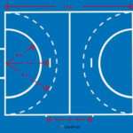 découvrez l'essentiel des règles du hand-ball : durée des matchs, nombre de joueurs, déroulement, fautes et zones de jeu, pour mieux comprendre ce sport dynamique et collectif.