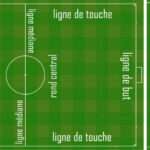 découvrez la superficie d'un terrain de football : dimensions officielles, taille en mètres carrés et informations essentielles pour comprendre l'espace de jeu.