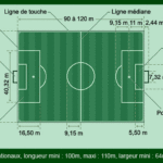 découvrez quelle est la taille officielle d’un terrain de football, ses dimensions en mètres selon les règles, ainsi que les différences entre terrains professionnels, amateurs et pour enfants.