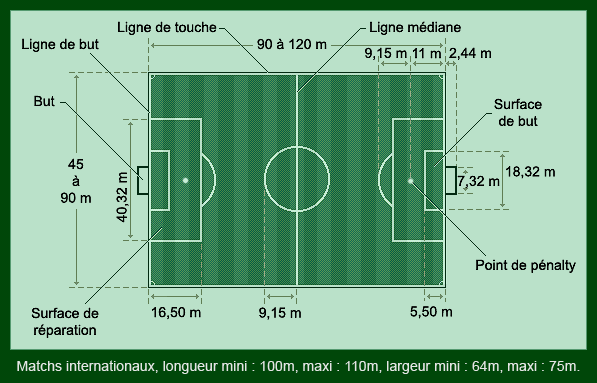 découvrez quelle est la taille officielle d’un terrain de football, ses dimensions en mètres selon les règles, ainsi que les différences entre terrains professionnels, amateurs et pour enfants.