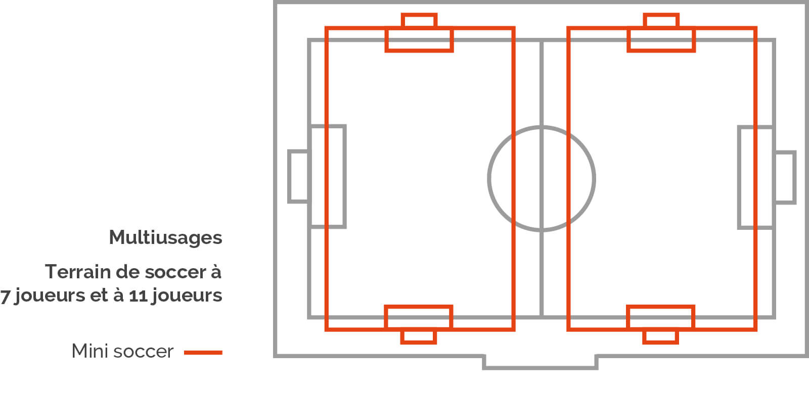 découvrez les dimensions officielles d'un terrain de football, les règles de la fifa et les variantes selon les niveaux de jeu. informations claires pour amateurs et professionnels.