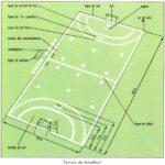 découvrez tout ce qu'il faut savoir sur un terrain de handball : dimensions officielles, marquages au sol, équipements et conseils pour bien aménager votre espace de jeu.