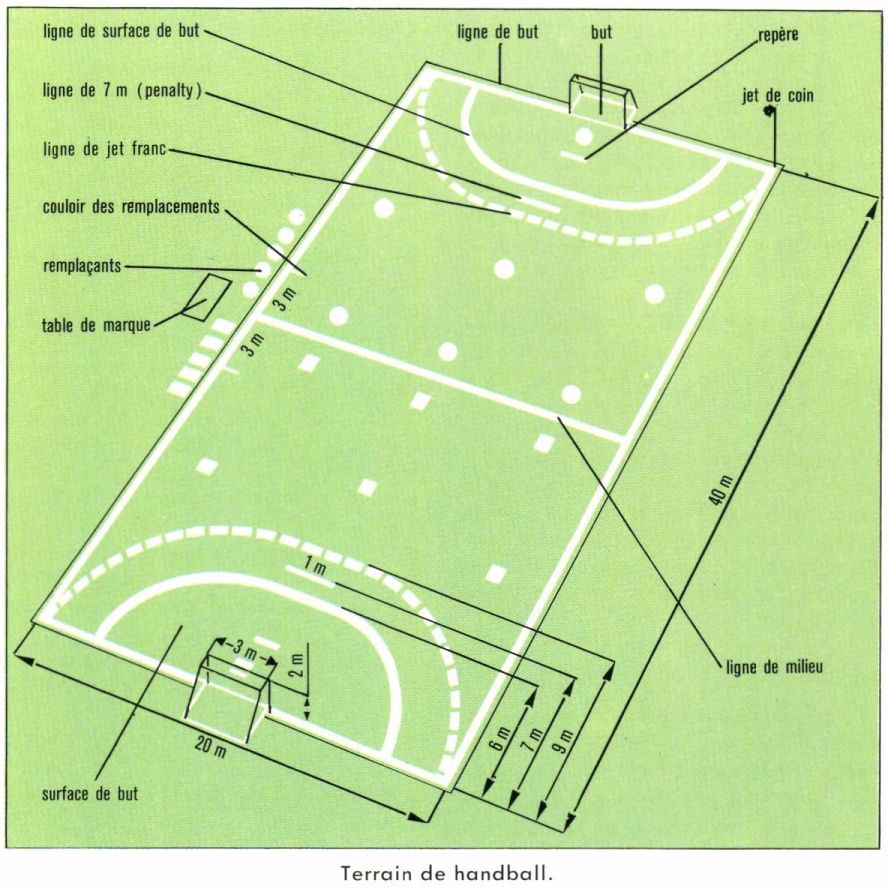 découvrez tout ce qu'il faut savoir sur un terrain de handball : dimensions officielles, marquages au sol, équipements et conseils pour bien aménager votre espace de jeu.