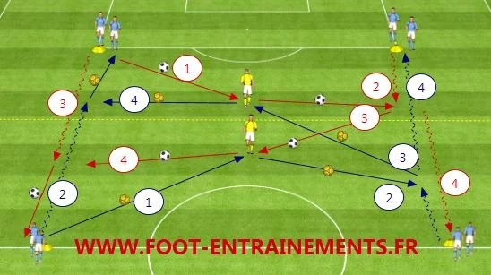 découvrez les règles, les techniques et l'importance de la touche au football. apprenez comment exécuter une touche correctement et optimiser cet avantage lors de vos matchs.
