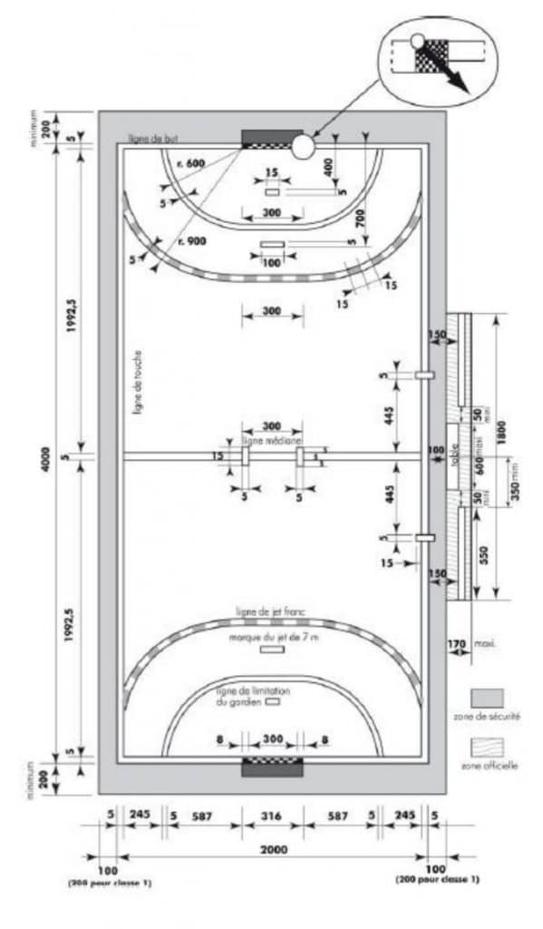 découvrez comment tracer un terrain de handball selon les normes officielles : dimensions, équipements et conseils pratiques pour un marquage précis et conforme.