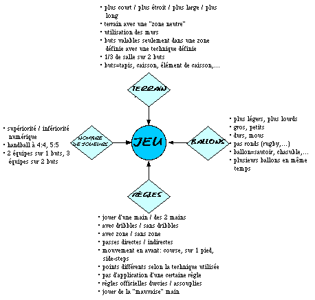 découvrez les règles essentielles de l'arbitrage handball et les principales tactiques utilisées par les arbitres pour garantir un jeu équitable et maîtrisé. parfait pour mieux comprendre le rôle de l’arbitre et les décisions sur le terrain.