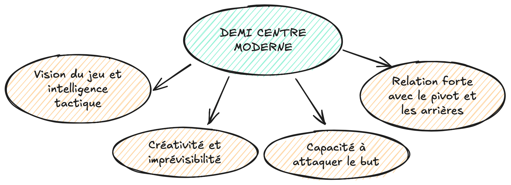découvrez nos conseils pratiques et astuces essentielles pour devenir un excellent demi-centre au handball. améliorez vos compétences, votre vision de jeu et votre performance sur le terrain grâce à des méthodes éprouvées.