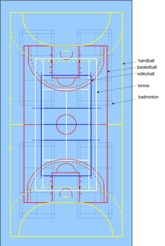 découvrez les dimensions officielles d’un terrain de handball, la taille réglementaire selon les normes internationales, et les indications pour tracer et aménager un terrain adapté à la pratique du handball en club ou en loisir.