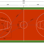 découvrez les dimensions officielles d’un terrain de handball : longueur, largeur, zones spécifiques et réglementations pour la pratique en compétition ou en loisir.