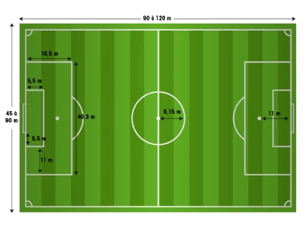 découvrez les dimensions officielles d’un terrain de handball : longueur, largeur, zones clés et règlementation pour l’organisation des matchs selon les normes internationales.