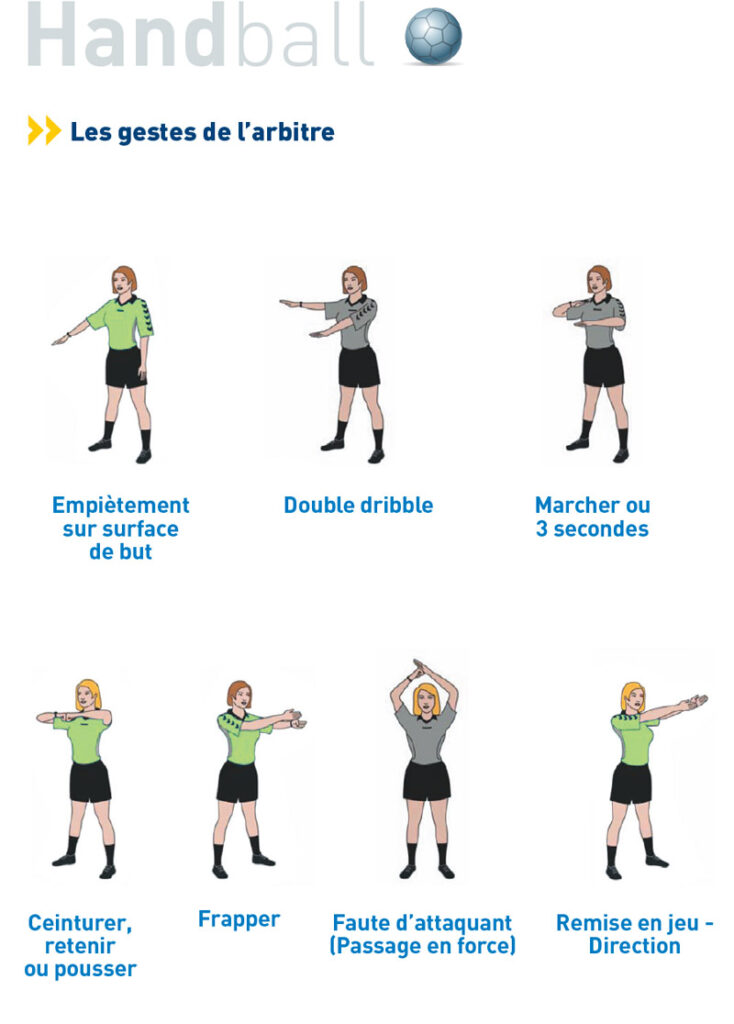 découvrez notre guide complet sur les règles du handball : tout ce qu'il faut savoir pour comprendre les bases, les fautes, le score et les techniques essentielles de ce sport dynamique !