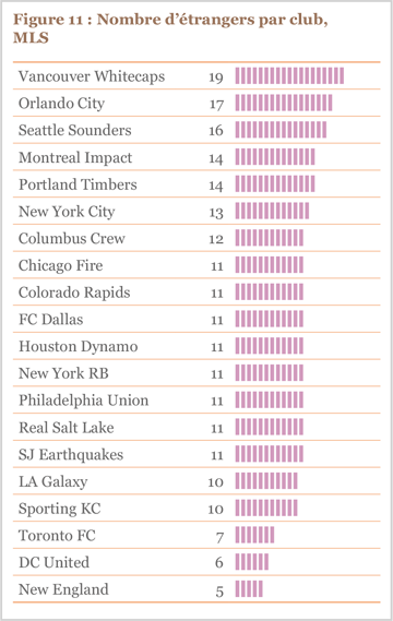 découvrez combien de joueurs composent une équipe de football, les postes clés et les règles officielles concernant la formation des équipes sur le terrain.