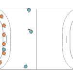 découvrez les différentes positions des joueurs de handball, leur rôle sur le terrain et les compétences requises pour chaque poste : gardien, ailier, arrière, pivot et demi-centre.