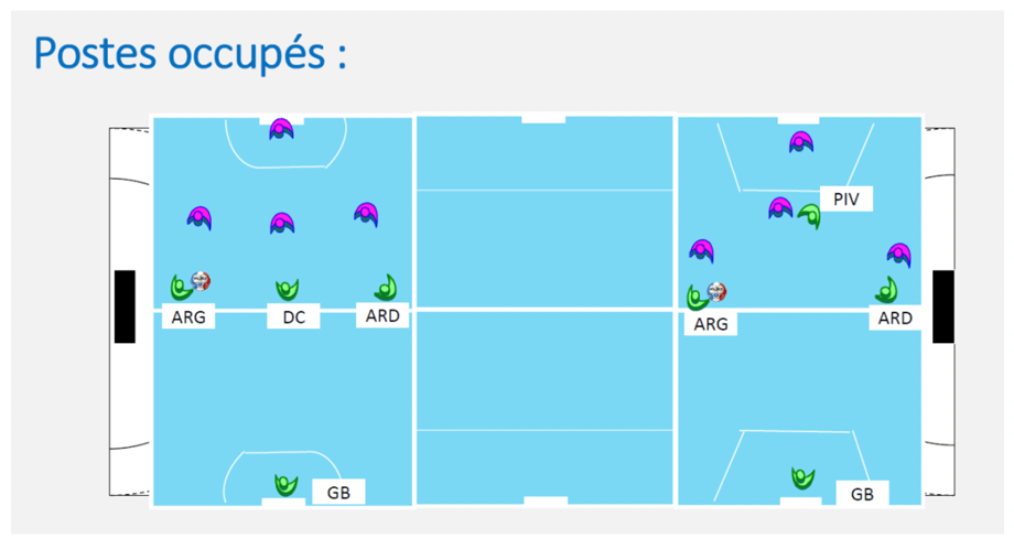 découvrez les différentes positions au handball, leurs rôles spécifiques et les qualités requises pour chaque poste afin de mieux comprendre l’organisation d’une équipe et optimiser votre jeu.