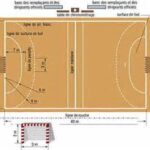 découvrez les règles essentielles du handball : temps de jeu, nombre de joueurs, déroulement d’un match et principales fautes expliquées simplement. idéal pour débutants et passionnés !