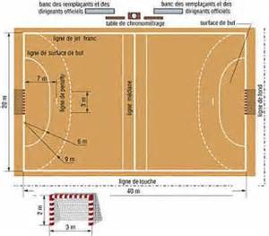 découvrez les règles essentielles du handball : temps de jeu, nombre de joueurs, déroulement d’un match et principales fautes expliquées simplement. idéal pour débutants et passionnés !