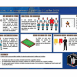 découvrez les règles officielles du penalty en football : déroulement, sanctions, position des joueurs et conseils pour comprendre chaque étape de cette phase décisive du jeu.